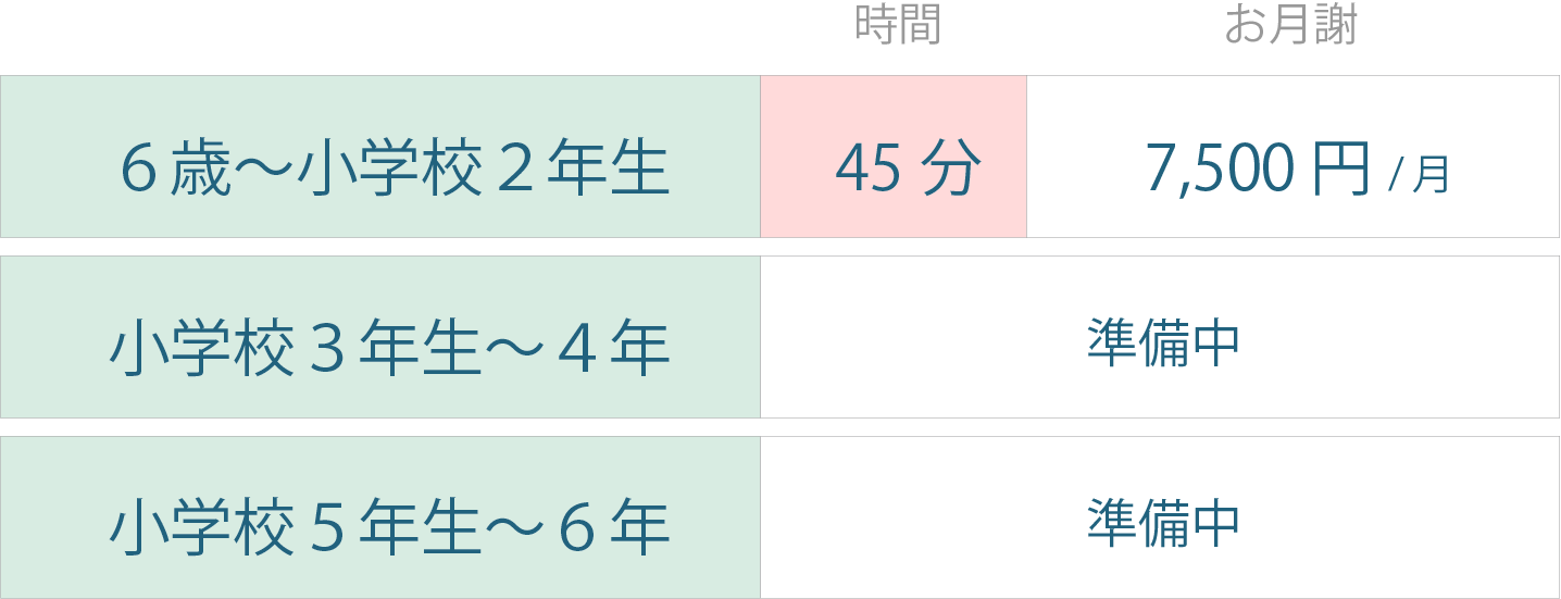 ６年生〜小学生２年生　４５分　7500円  小学３年生〜４年生　準備中小学３年生〜４年生　準備中　小学５年生〜６年生　準備中